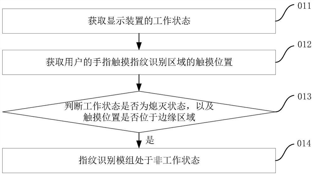 Control method, electronic device and non-volatile computer-readable storage medium