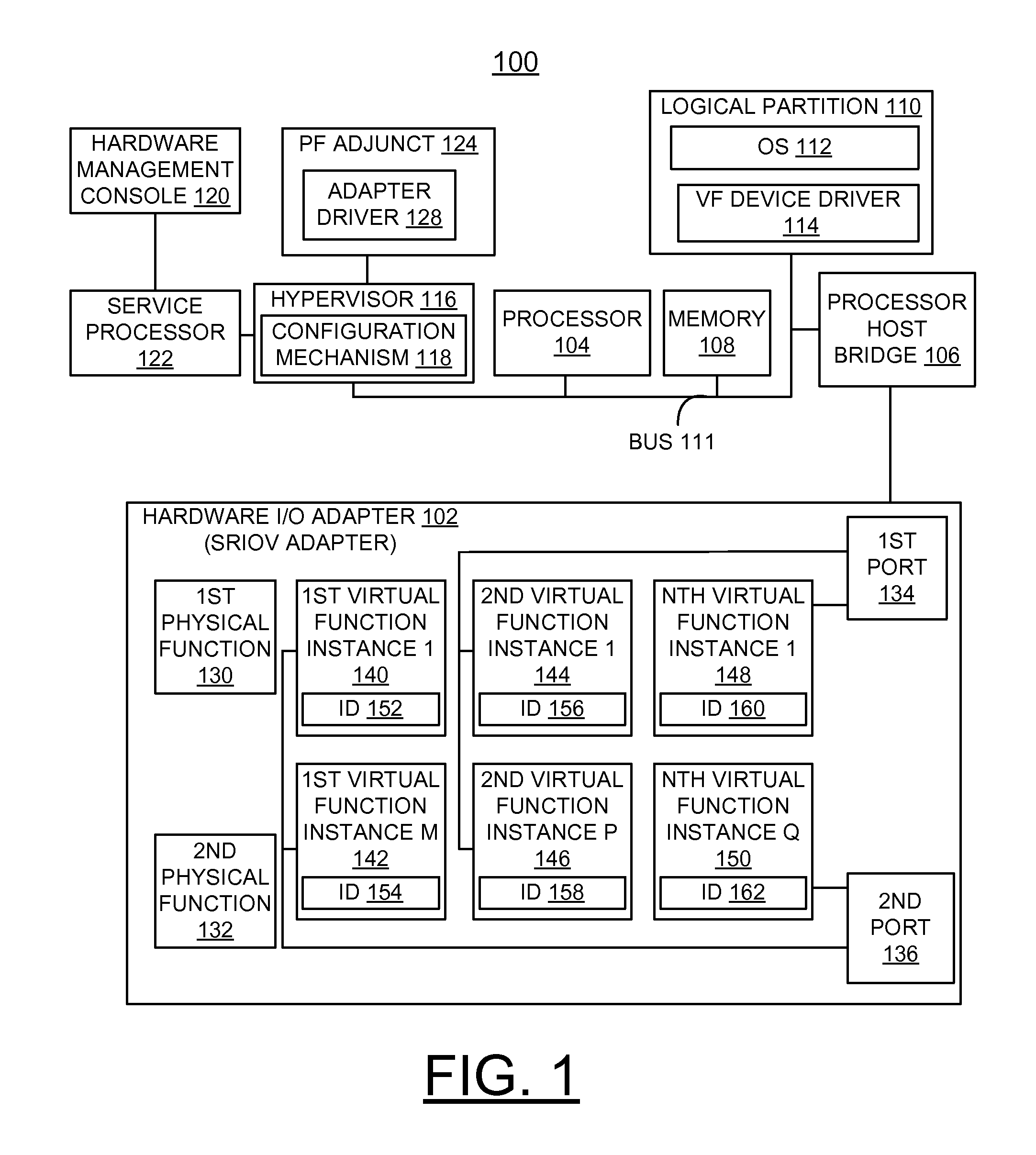 Implementing capacity and user-based resource allocation for a shared adapter in a virtualized system