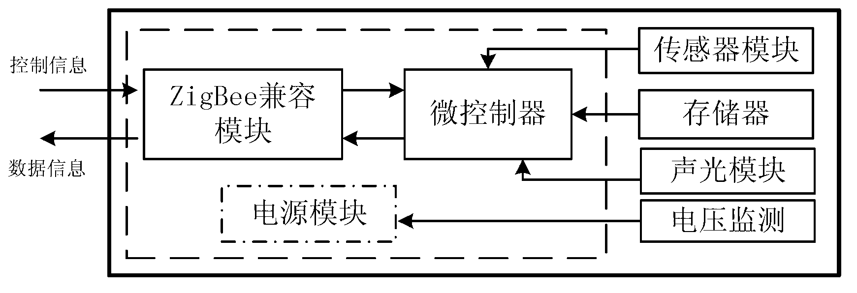 Building state monitoring and escape guiding system and building state monitoring and escape guiding method