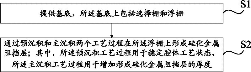 Method for manufacturing one time programmable (OTP) device