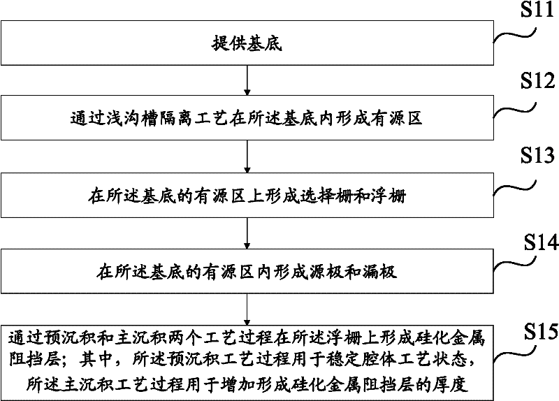 Method for manufacturing one time programmable (OTP) device