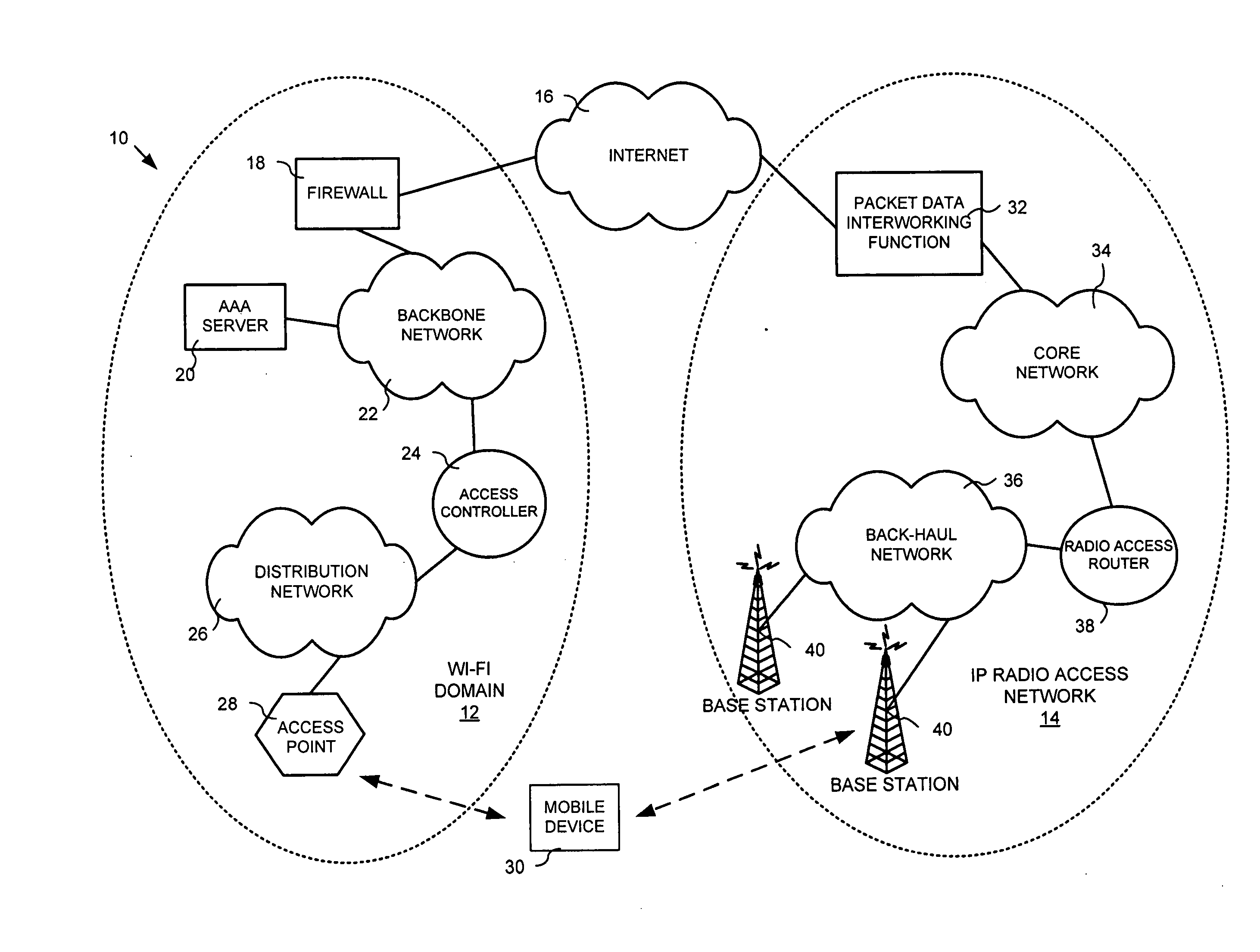 System and method for ensuring handoffs across heterogeneous networks