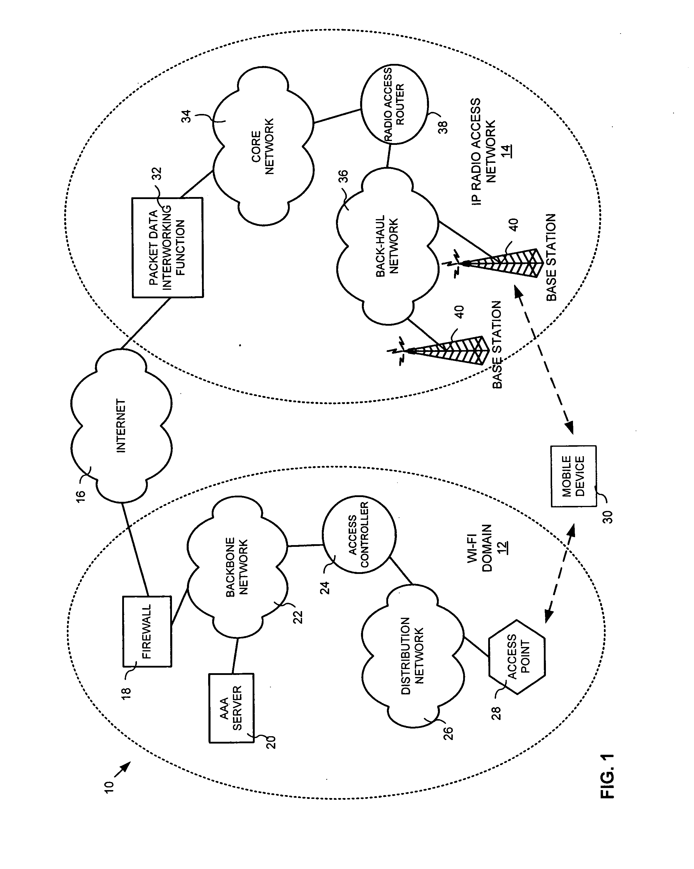 System and method for ensuring handoffs across heterogeneous networks