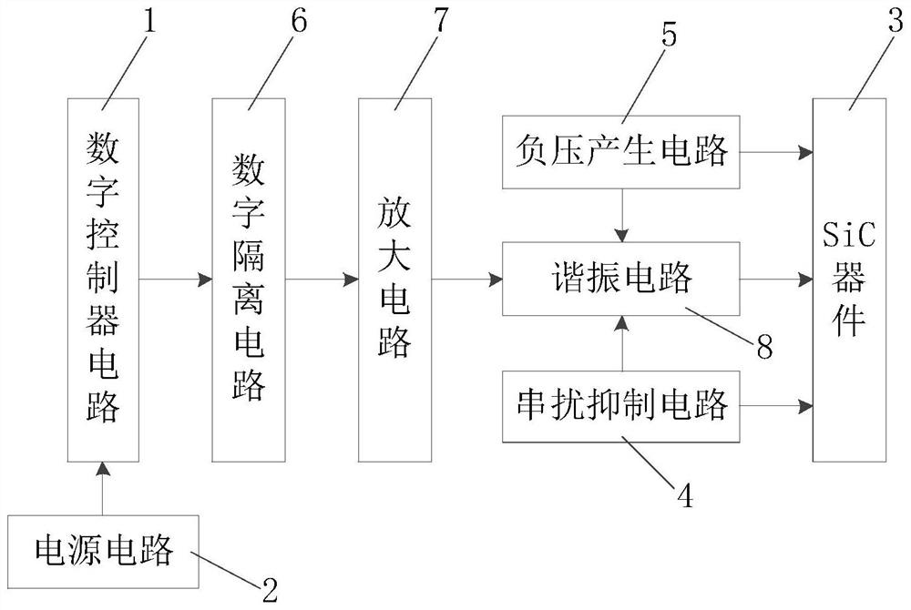 Resonant gate driving circuit with crosstalk suppression and driving method thereof