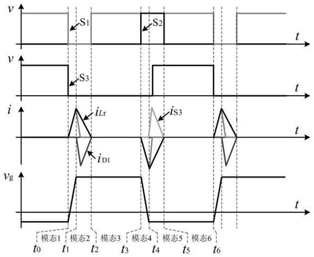 Resonant gate driving circuit with crosstalk suppression and driving method thereof