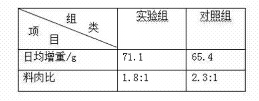 Appetite promoting broiler compound feed