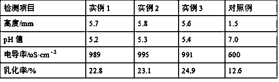 Preparation method for alcohol-free fountain solution