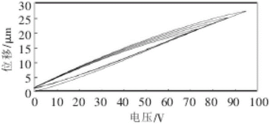 Self-adaptive inverse control method of piezoelectric driver