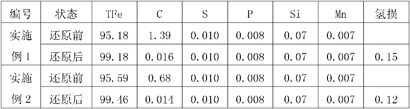 Method for second reduction and decarbonization of first reduced iron powder