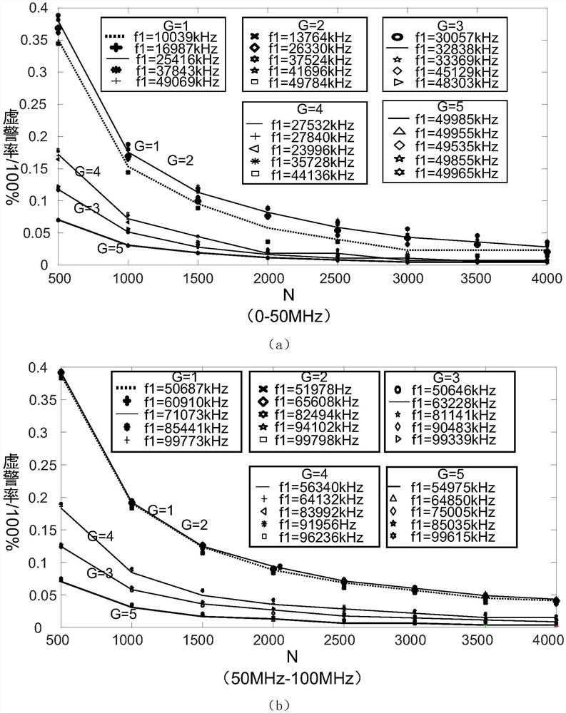 A Method of Optical Undersampling Frequency Recovery Based on Remainder Matching