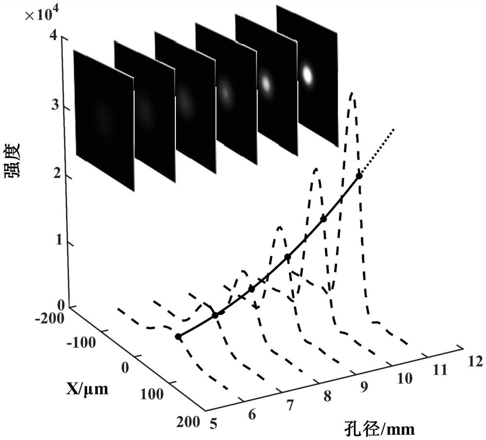 Super-resolution telescope imaging method and system