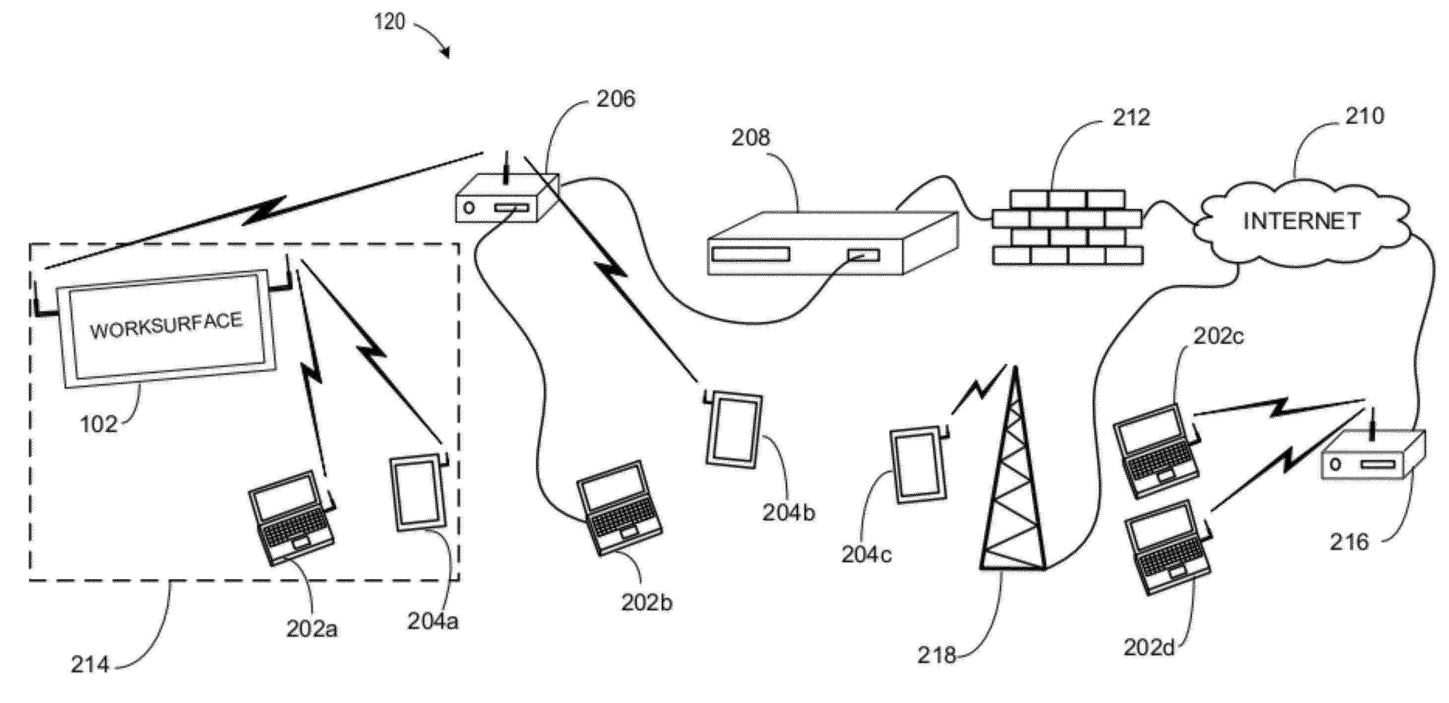 Interactive and Collaborative Computing Device