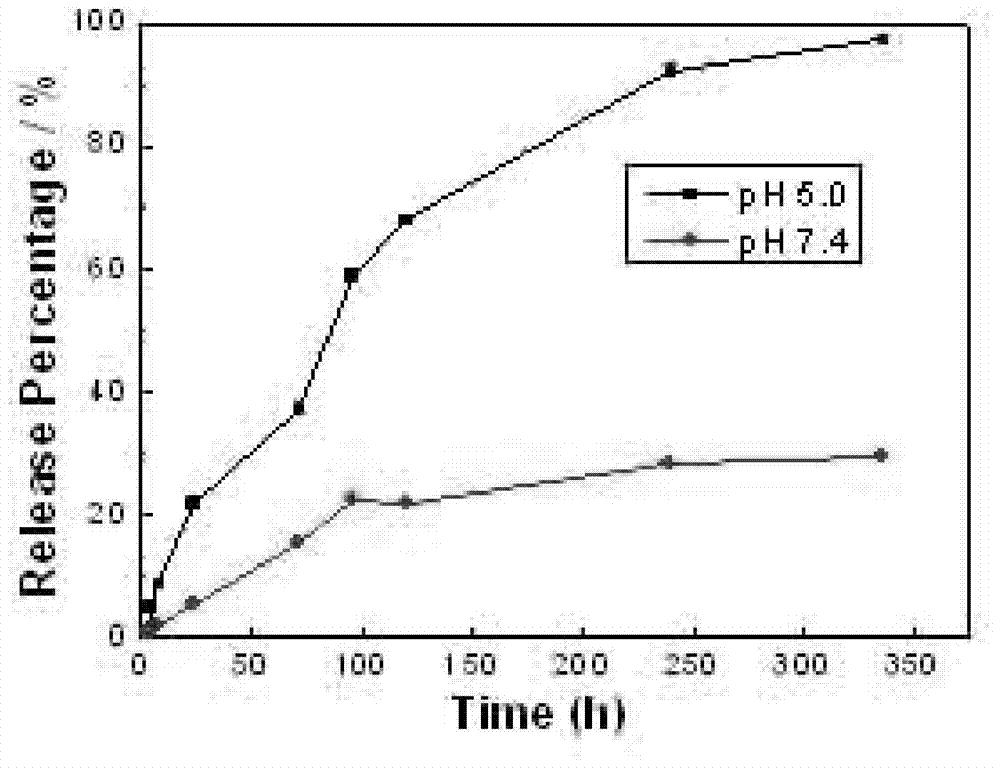 Hydrophobic drug nanometer capsule of pH response of near-infrared fluorescent trace and preparation method of hydrophobic drug nanometer capsule