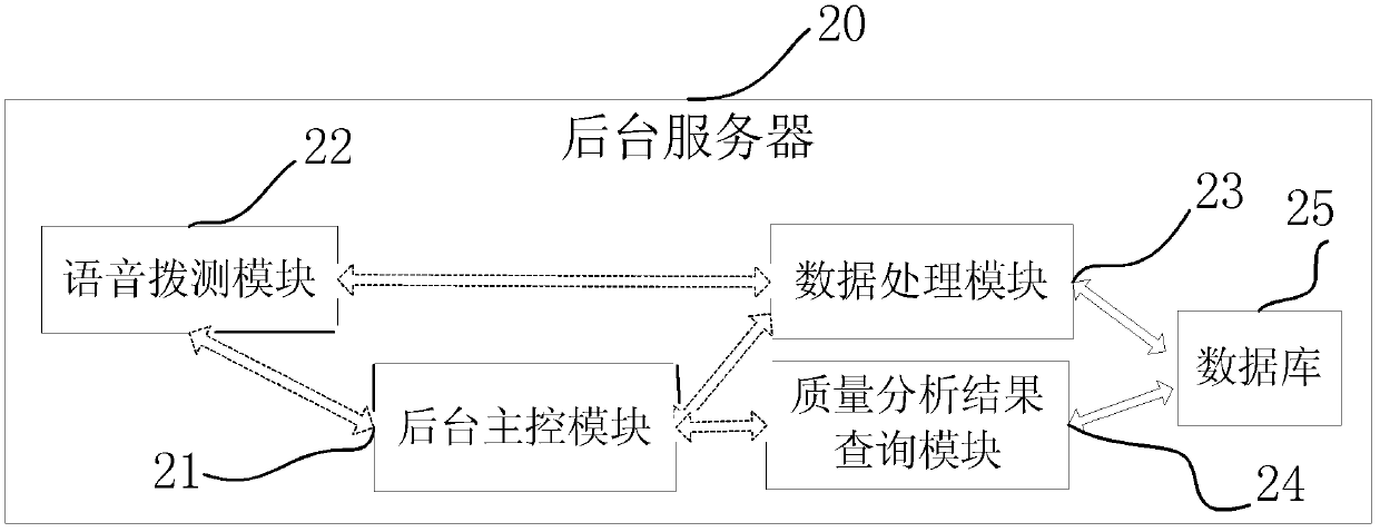 Mobile network quality automatic monitoring system and method for GSM and 3G