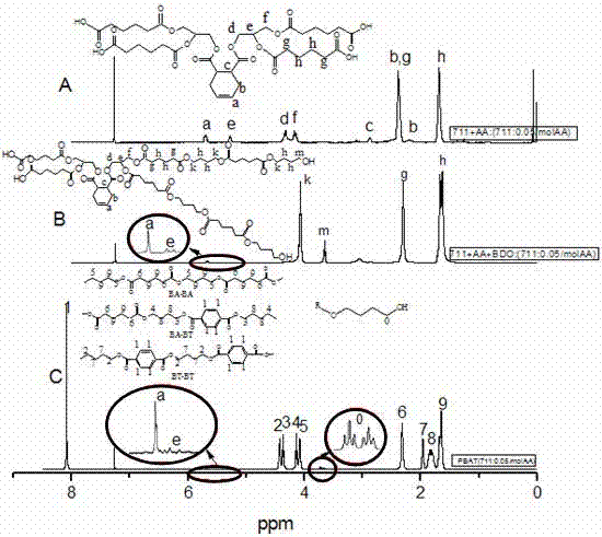 Long chain branched polyester and preparation method thereof