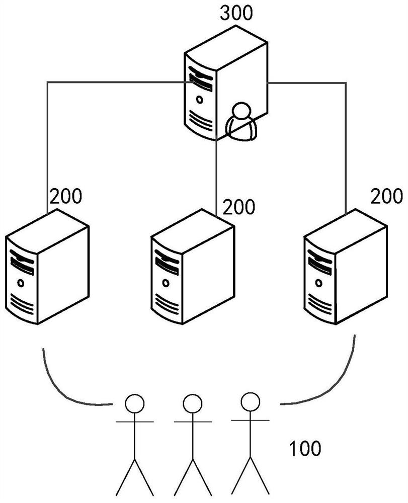 Attendance card punching method and related device