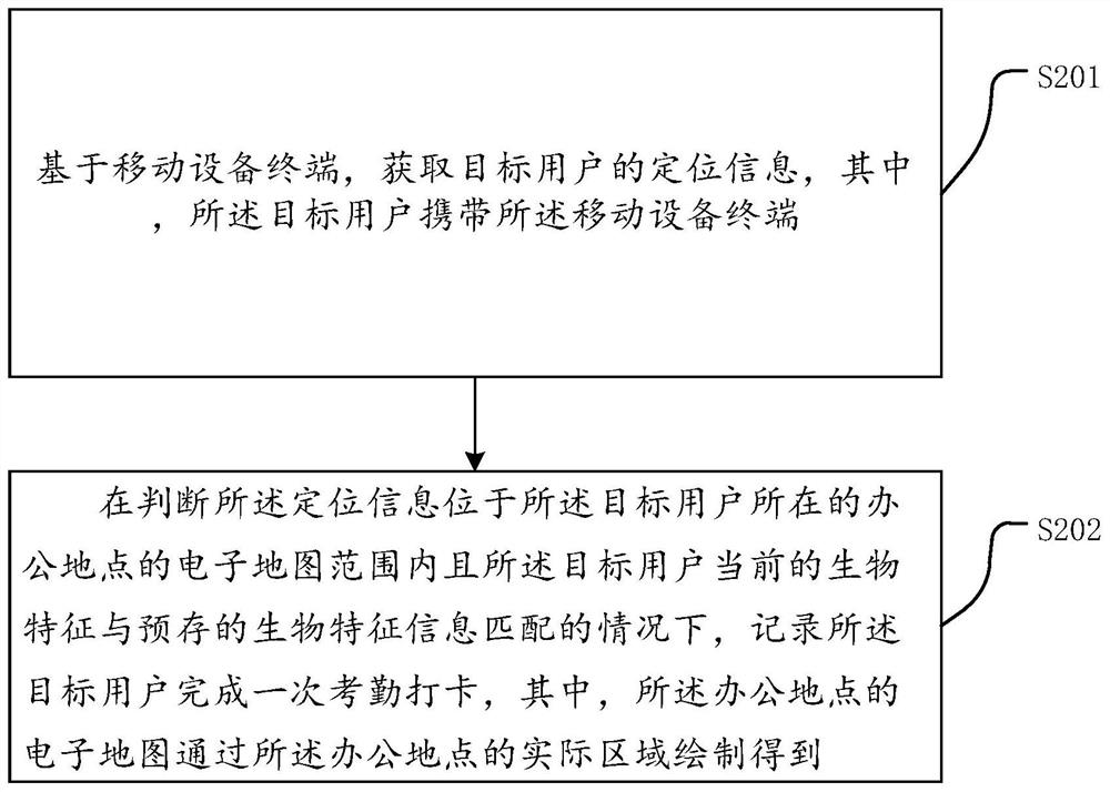 Attendance card punching method and related device