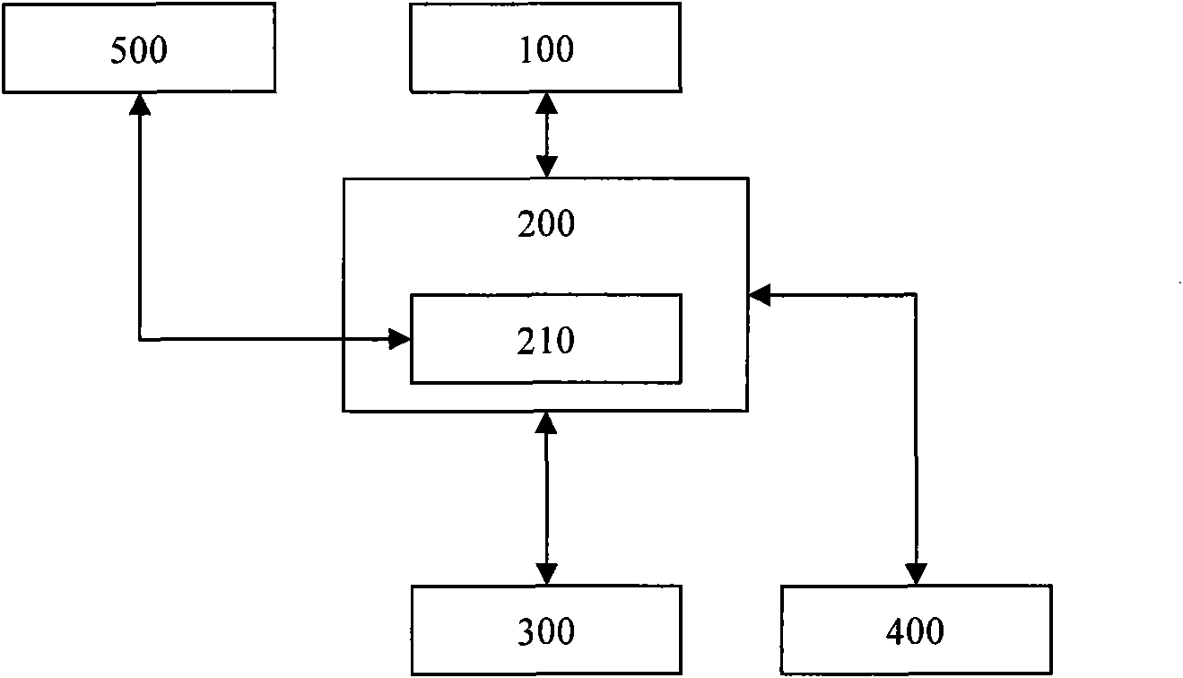 Database fault automatic detection and transfer method