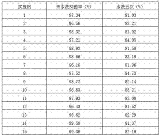 Sandwich treatment method of antibacterial non-natural leather