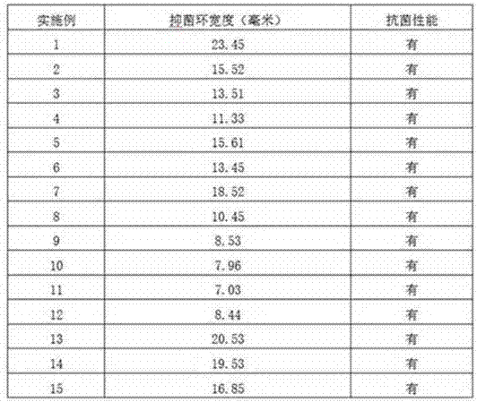 Sandwich treatment method of antibacterial non-natural leather