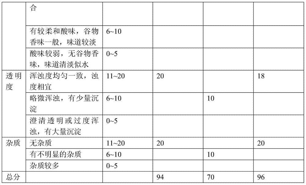 Concentrated red sour soup and preparation method thereof