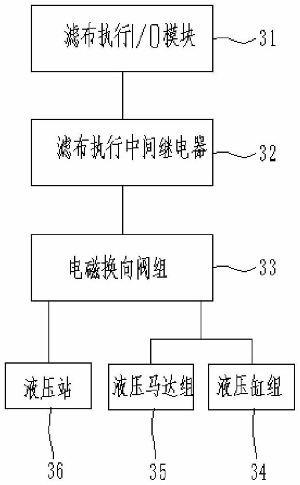 Intermittent discharging control system and intermittent discharging method of vertical filter press