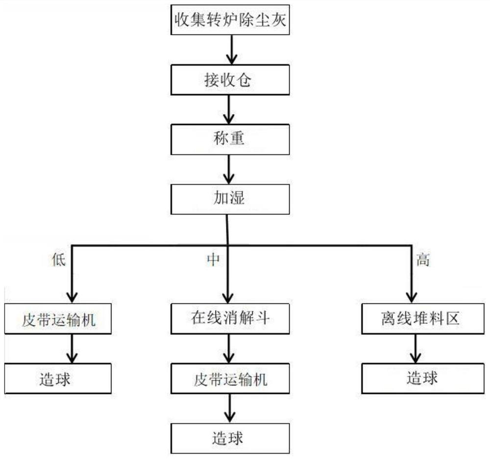 Digestion device and digestion method for free calcium oxide in converter fly ash