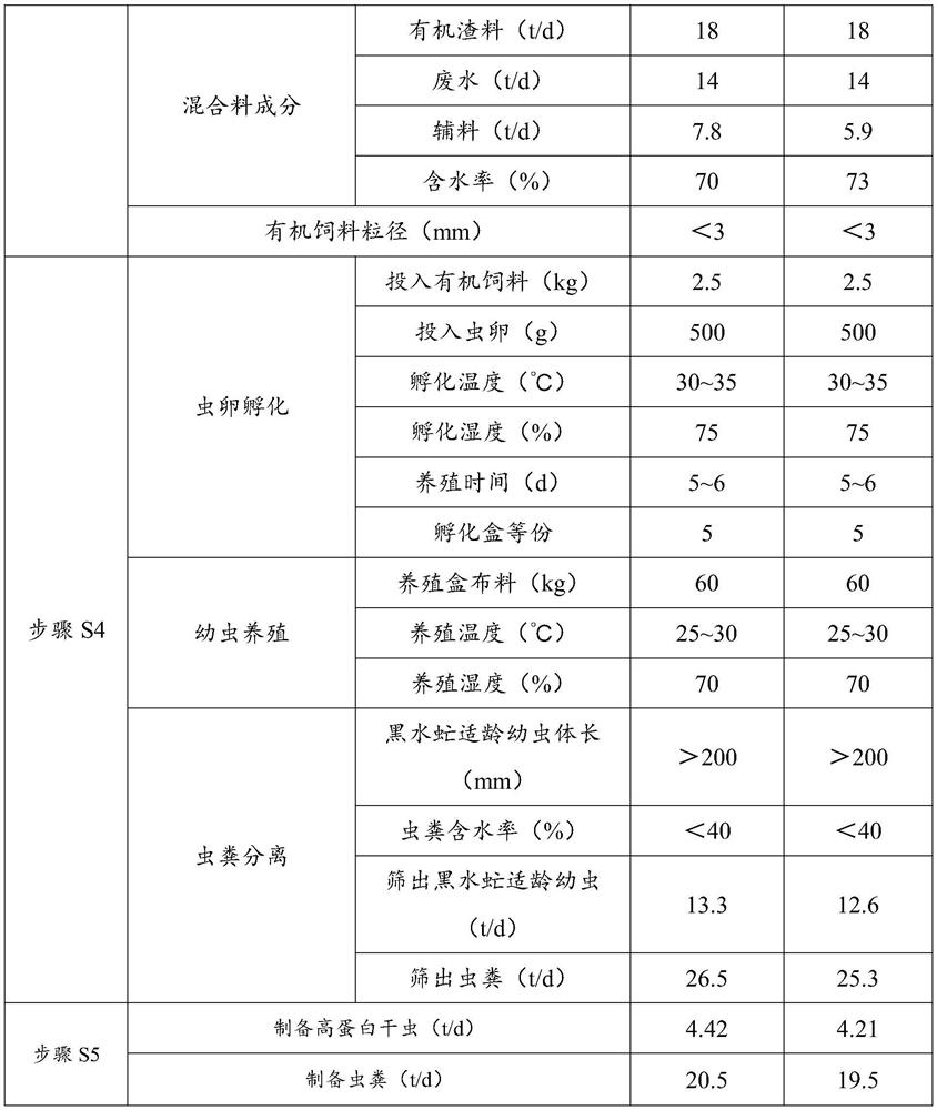 Kitchen waste deep recycling treatment method