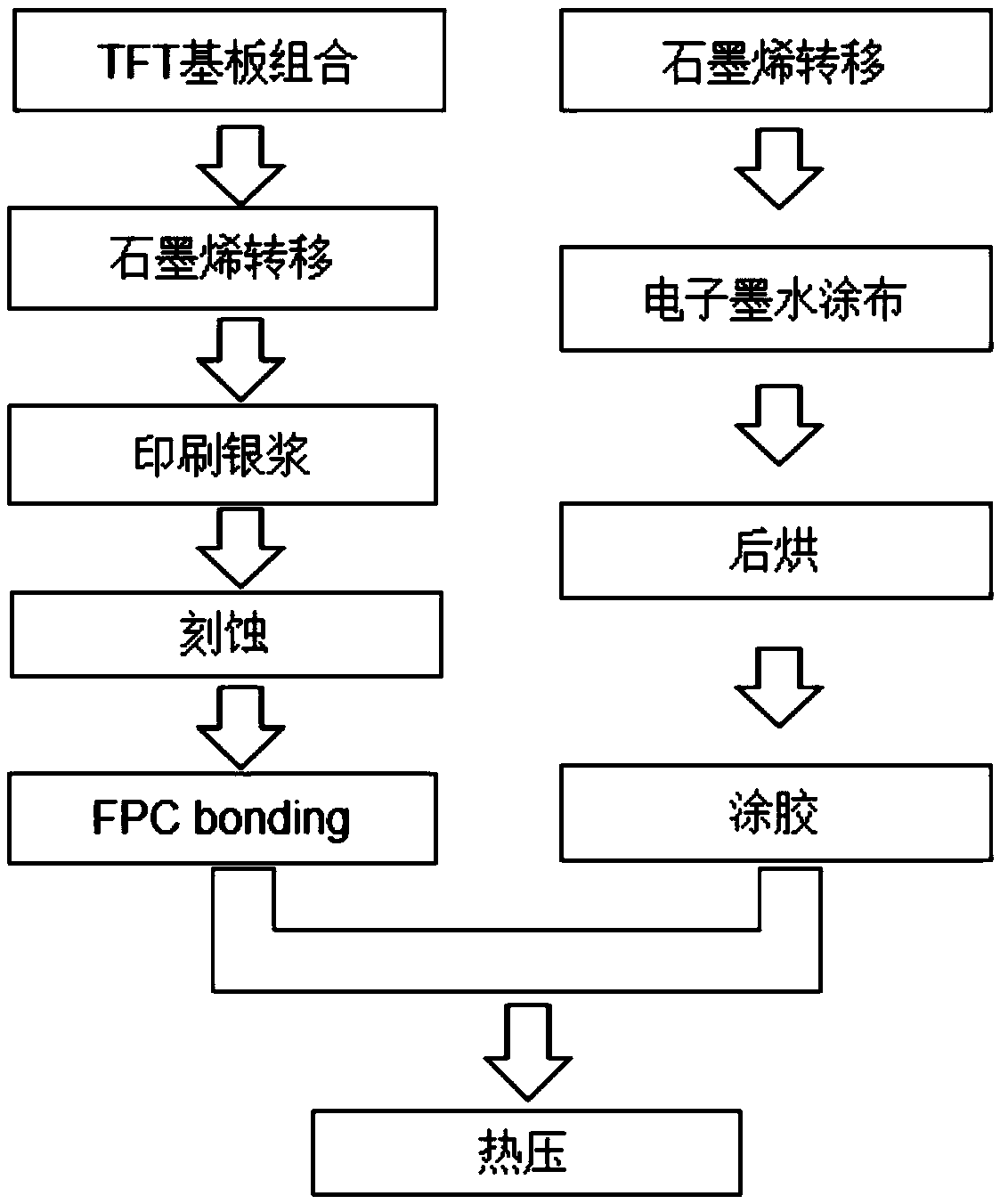 In-cell electronic ink touch display screen and preparation method