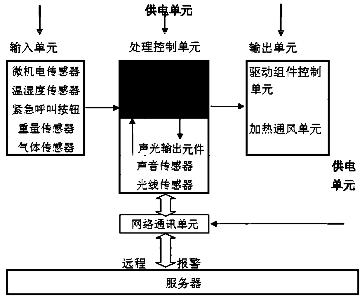 An intelligent nursing bed and its application method