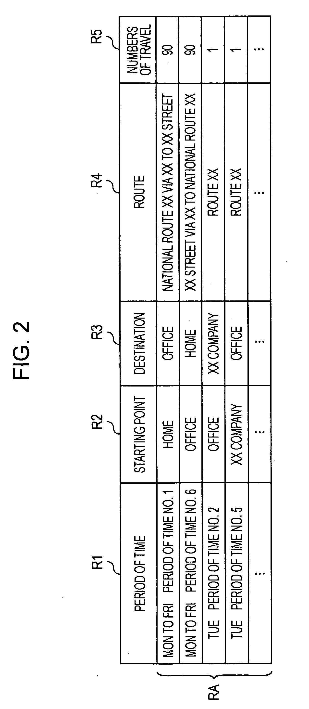 Driving support apparatus, methods, and programs