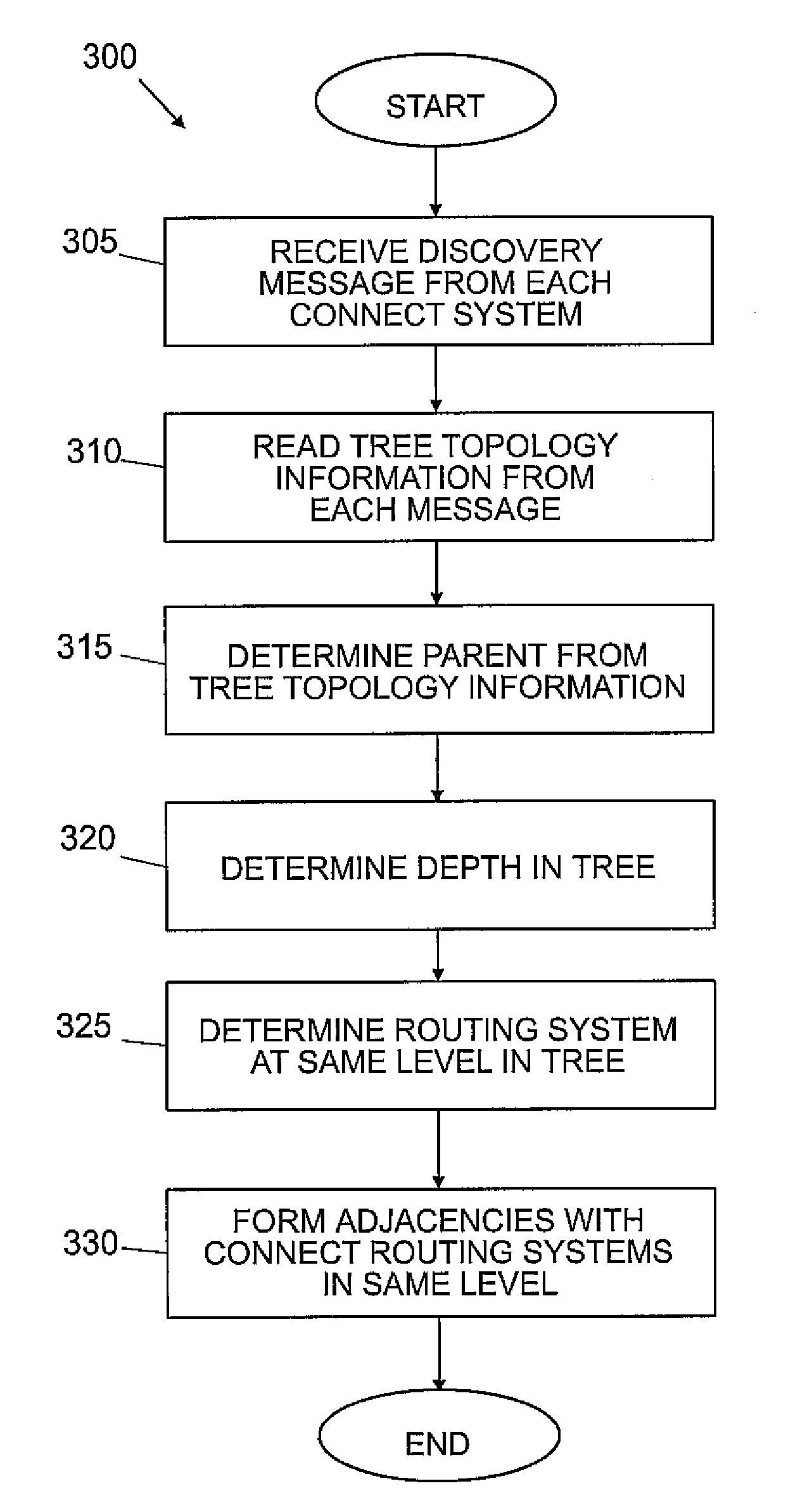 Tree based wireless mesh for an ospf network with intra-tree communication optimization