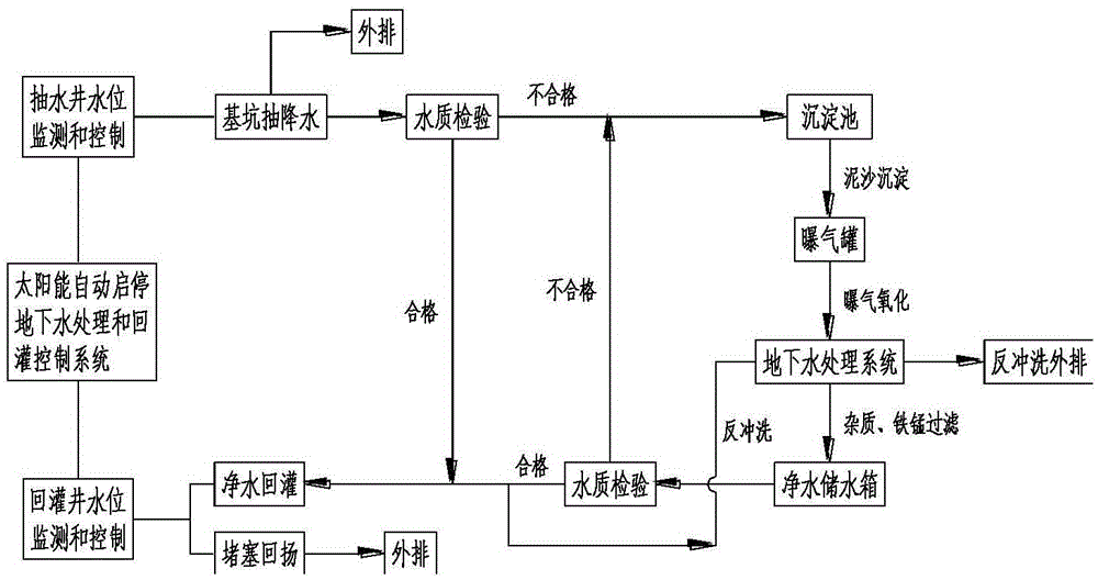 Foundation pit groundwater recharging system