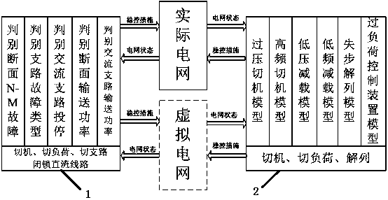 Virtual power grid-based medium- and long-term dynamic simulation safety strategy modeling method