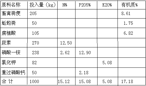 Organic-inorganic environmentally-friendly pollution-free compound fertilizer