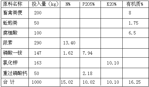 Organic-inorganic environmentally-friendly pollution-free compound fertilizer