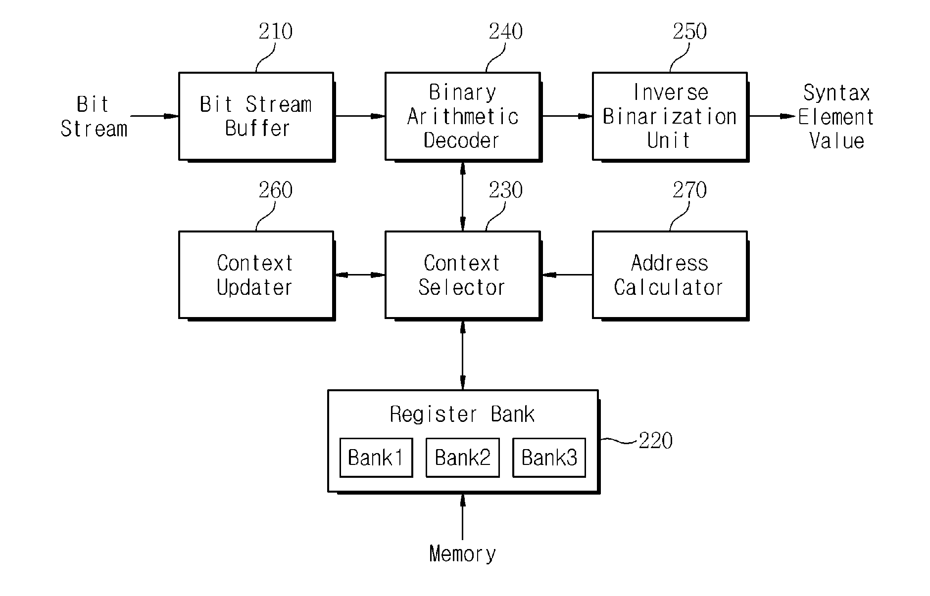 Decoding device for context-based adaptive binary arithmetic coding (CABAC) technique