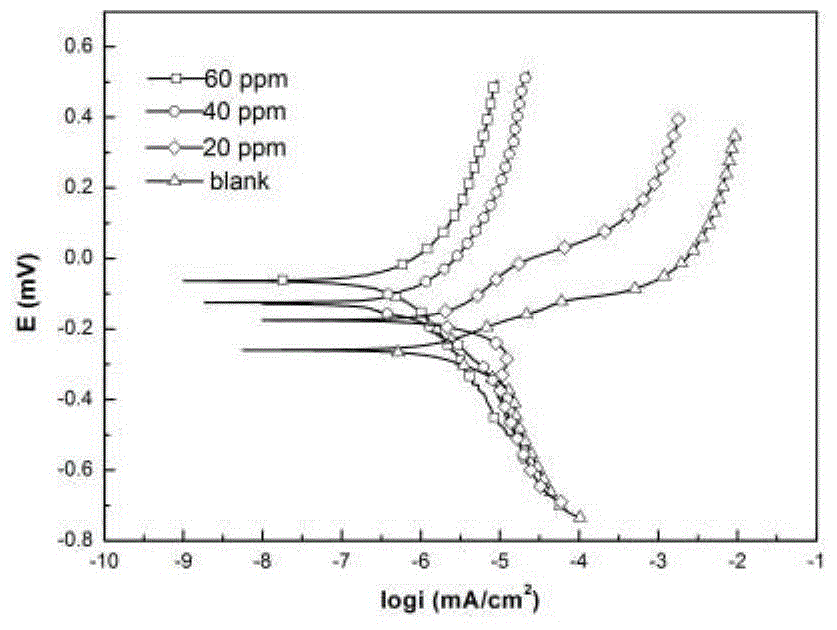 Supermolecule corrosion inhibitor for copper and copper alloy and high-speed mixing preparation method thereof