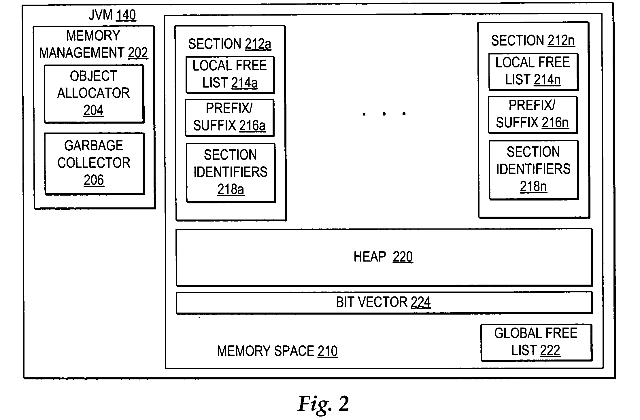 Efficient parallel bitwise sweep during garbage collection