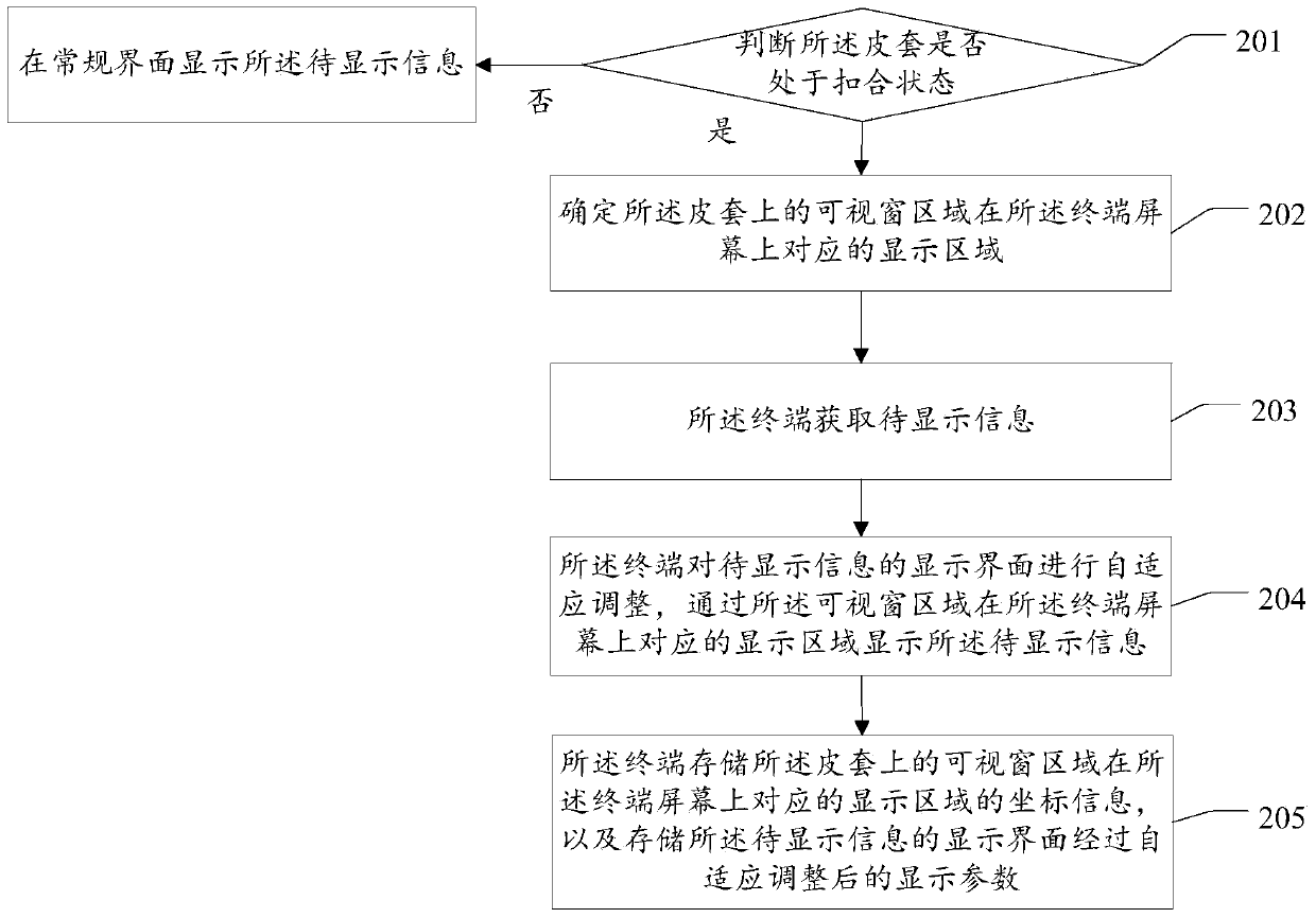 User interface display method and terminal