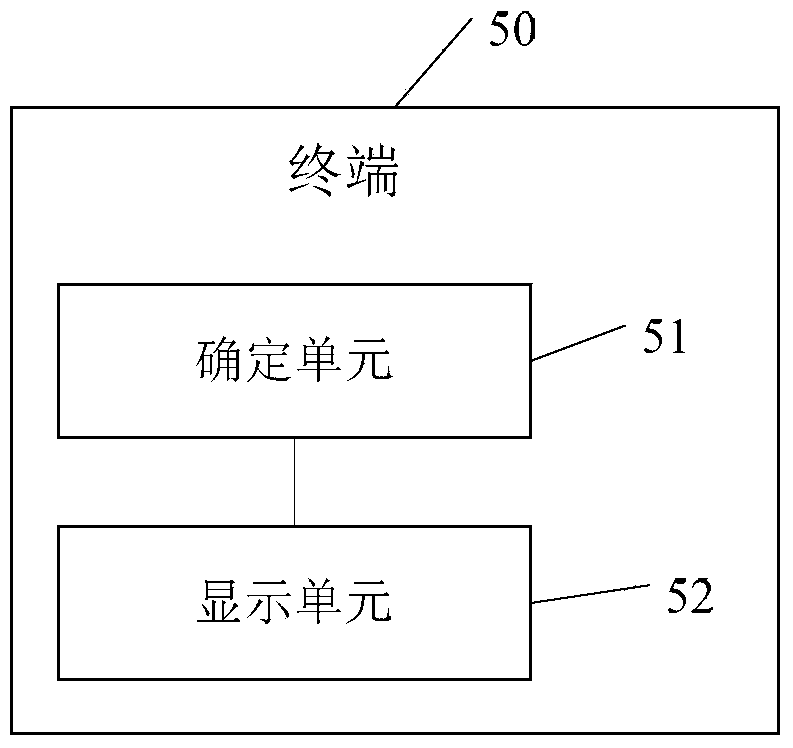 User interface display method and terminal