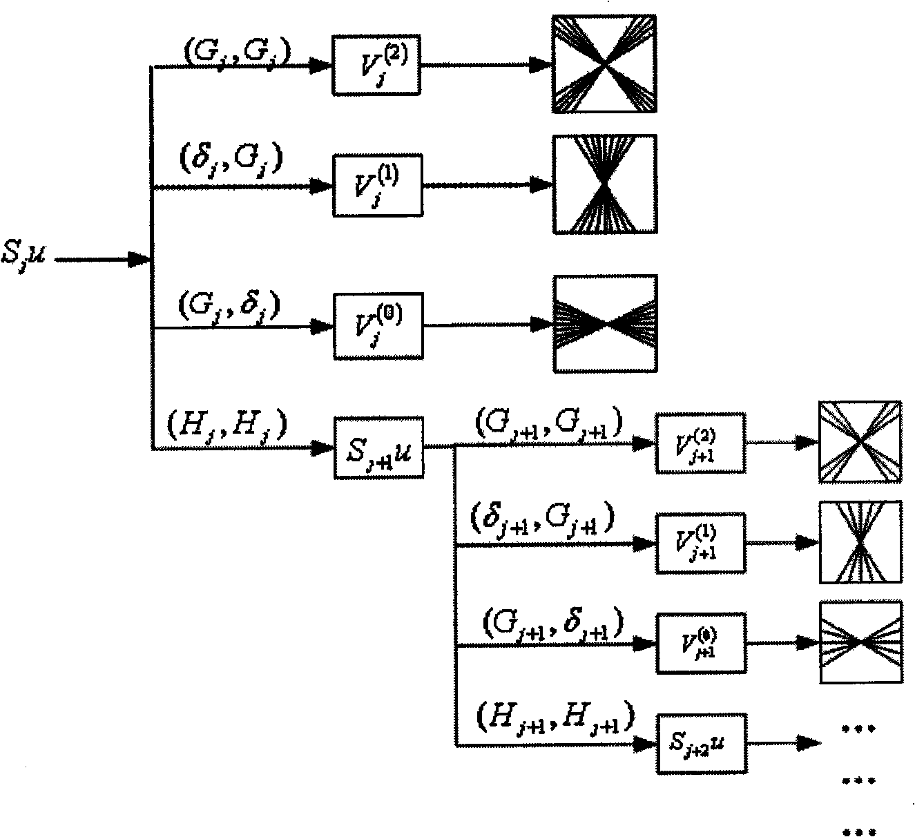 Method for detecting water area margin of SAR image based on improved shearlet transformation