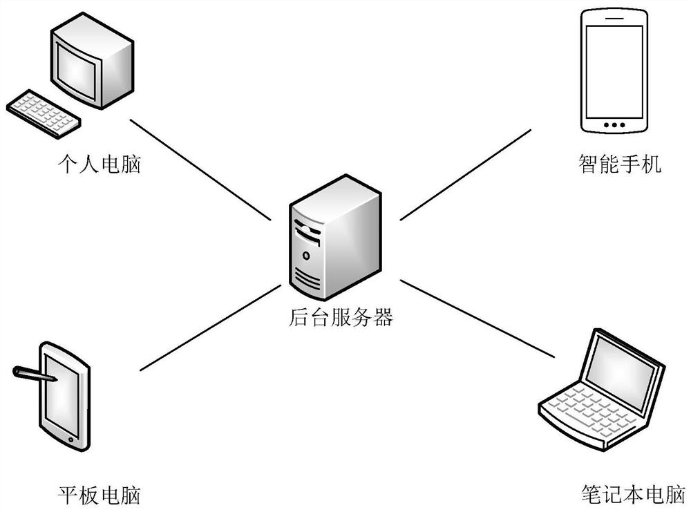 Video restoration method and device, and medium