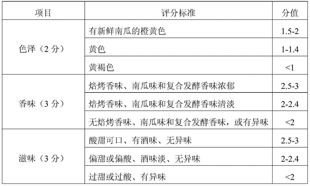 Fermented pumpkin beverage and preparation method thereof