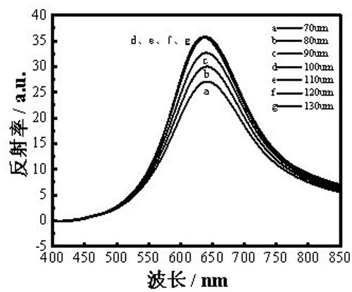 Asymmetric photonic crystal film with varicoloration and its preparation method and application