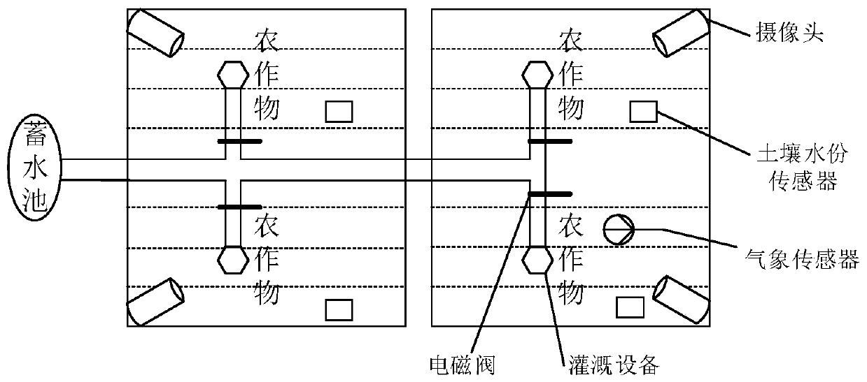 Irrigation method and device based on Internet of Things