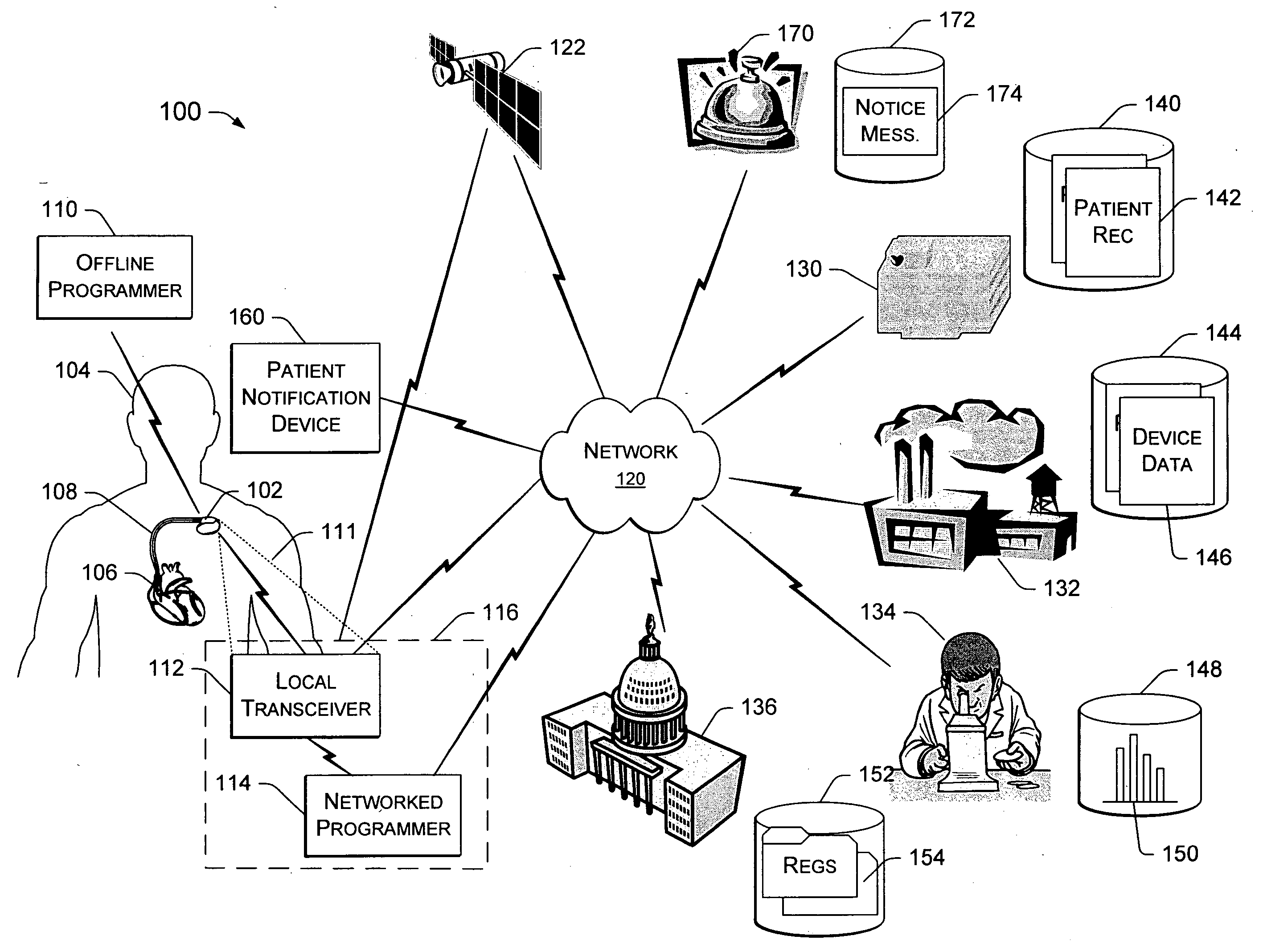 Data Feedback loop for medical therapy adjustment