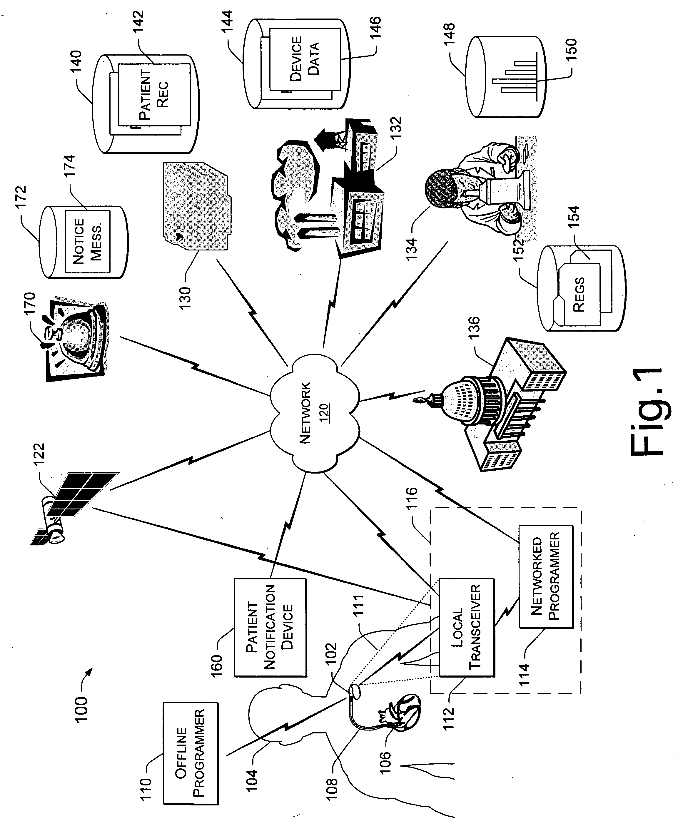 Data Feedback loop for medical therapy adjustment