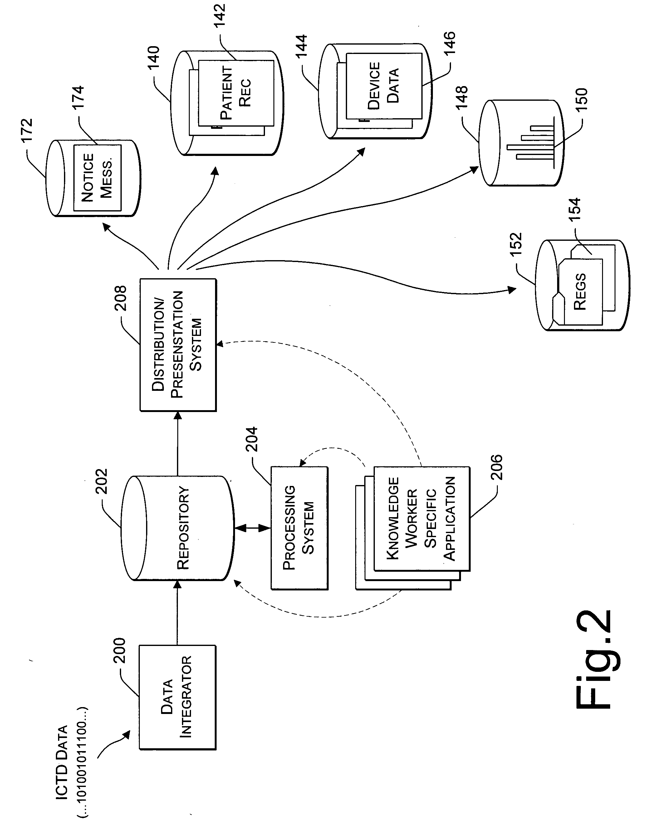 Data Feedback loop for medical therapy adjustment