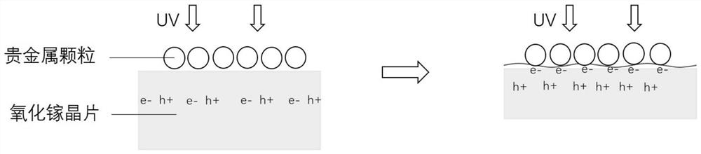 Gallium oxide wafer surface treatment method